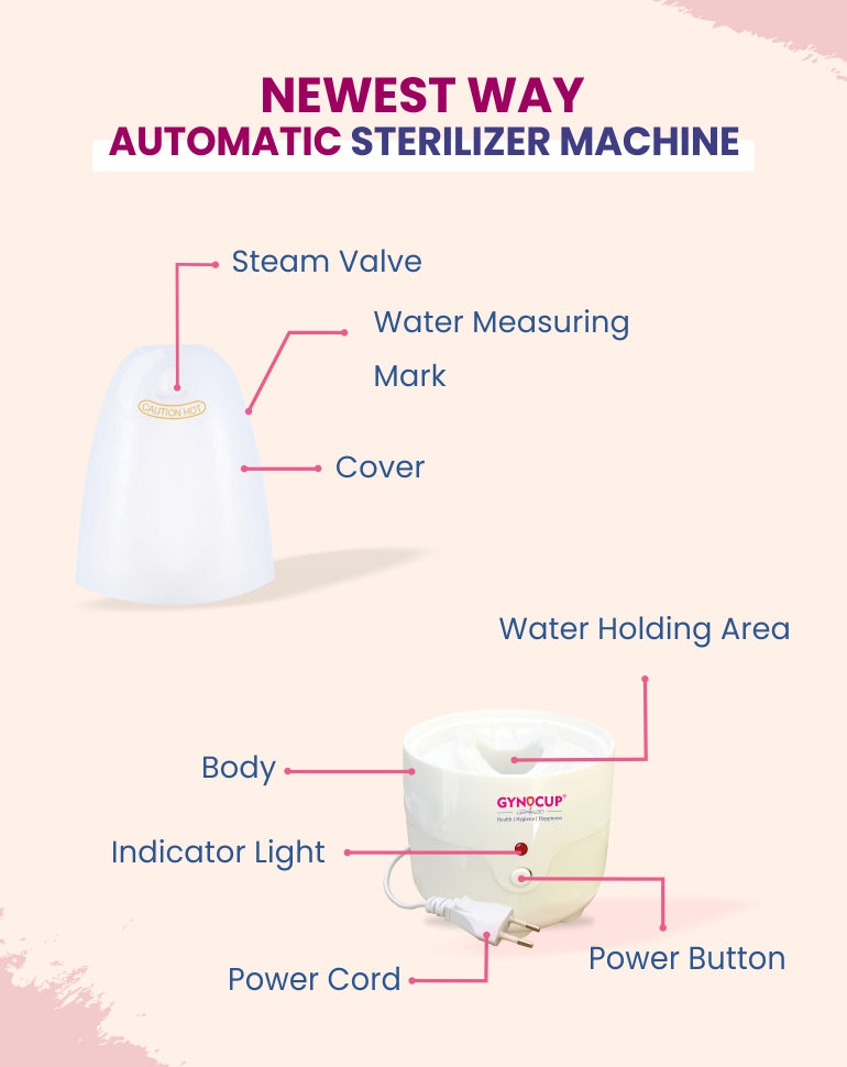 GynoCup Menstrual Cup Steam Sterilizer