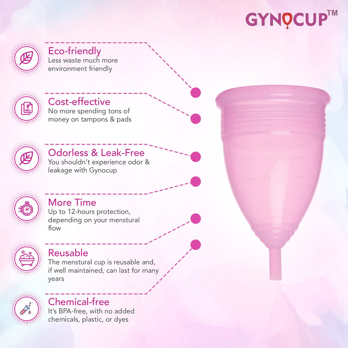 What is GynoCup, and Why is it the Need of the Hour?