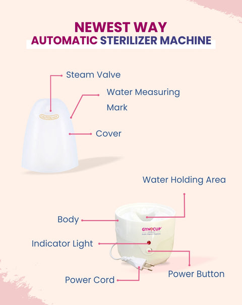 GynoCup  Menstrual Cup Steam Sterilizer | Kills 99% of Germs in 2 Minutes