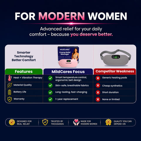 Mildcares Period Pain Relief Massager with Heating Pad | Cordless Menstrual Cramp Belt for Women & Girls Rechargeable Electric Massager Portable & Adjustable Heat Therapy Massager