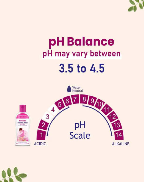 Female Intimate Wash (100 ML): Expert care for your intimate area