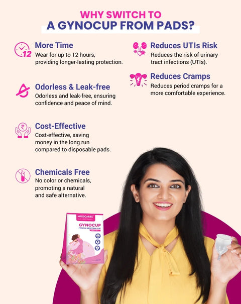 Gynocup Menstrual Cup